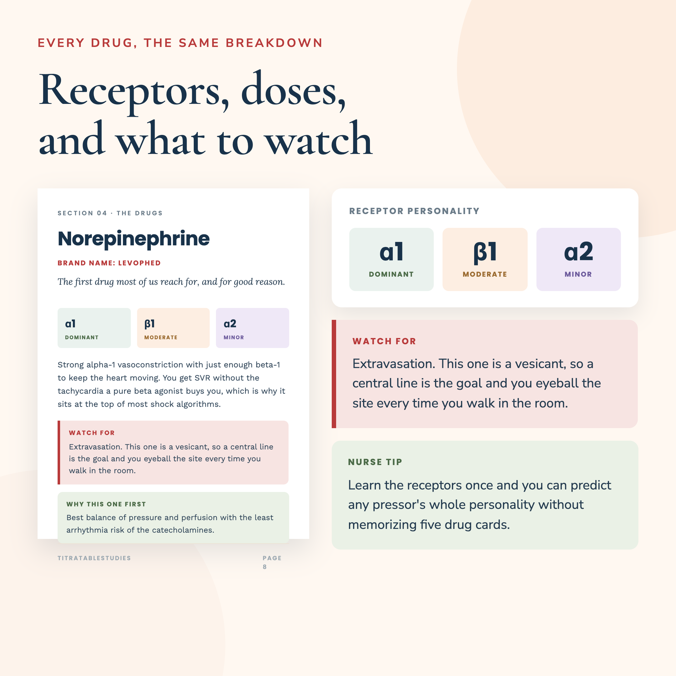 Vasopressors Made Simple: ICU Nursing Study Guide PDF