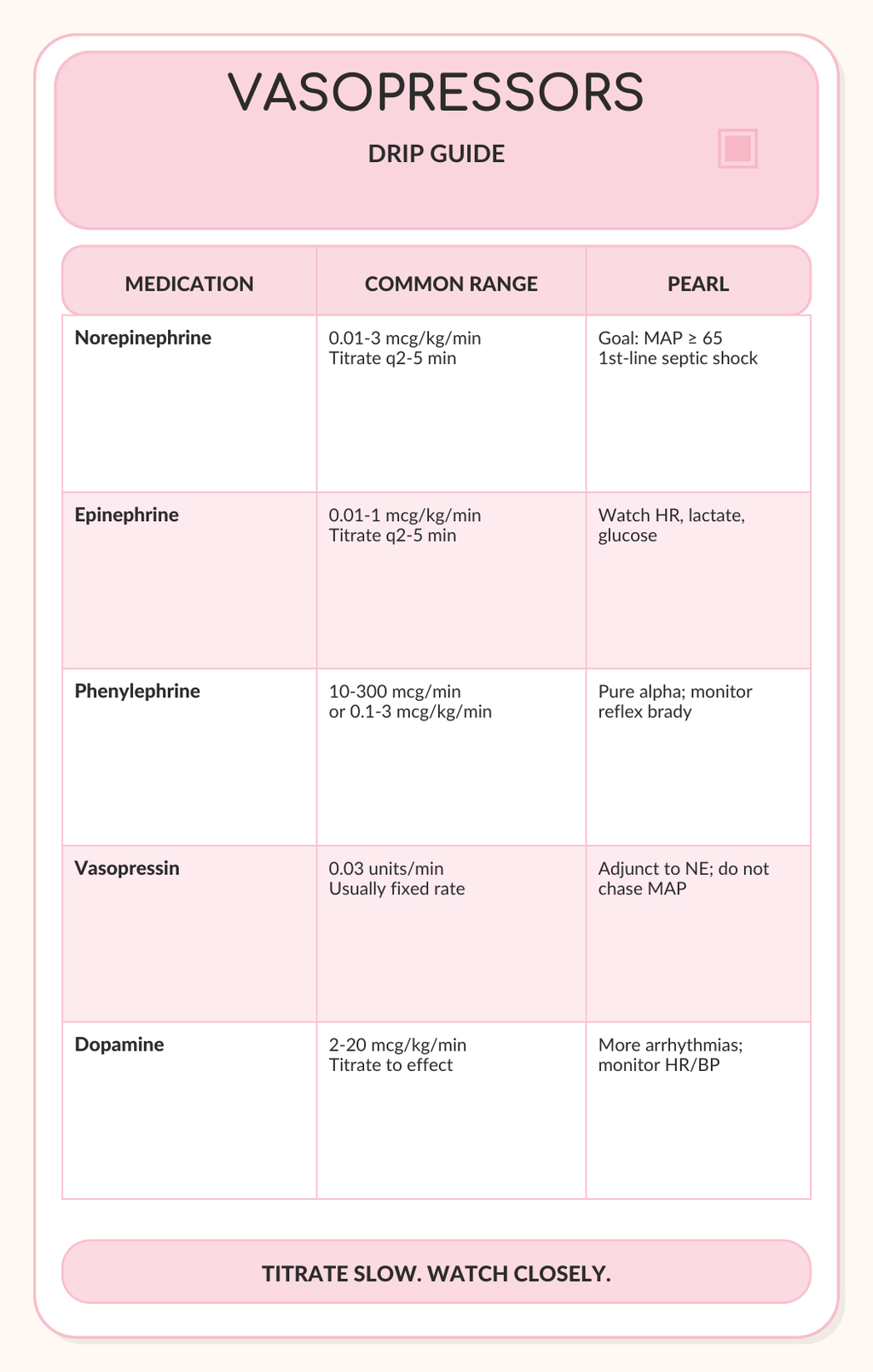 Vasopressors drip guide badge card with common ranges and pearls