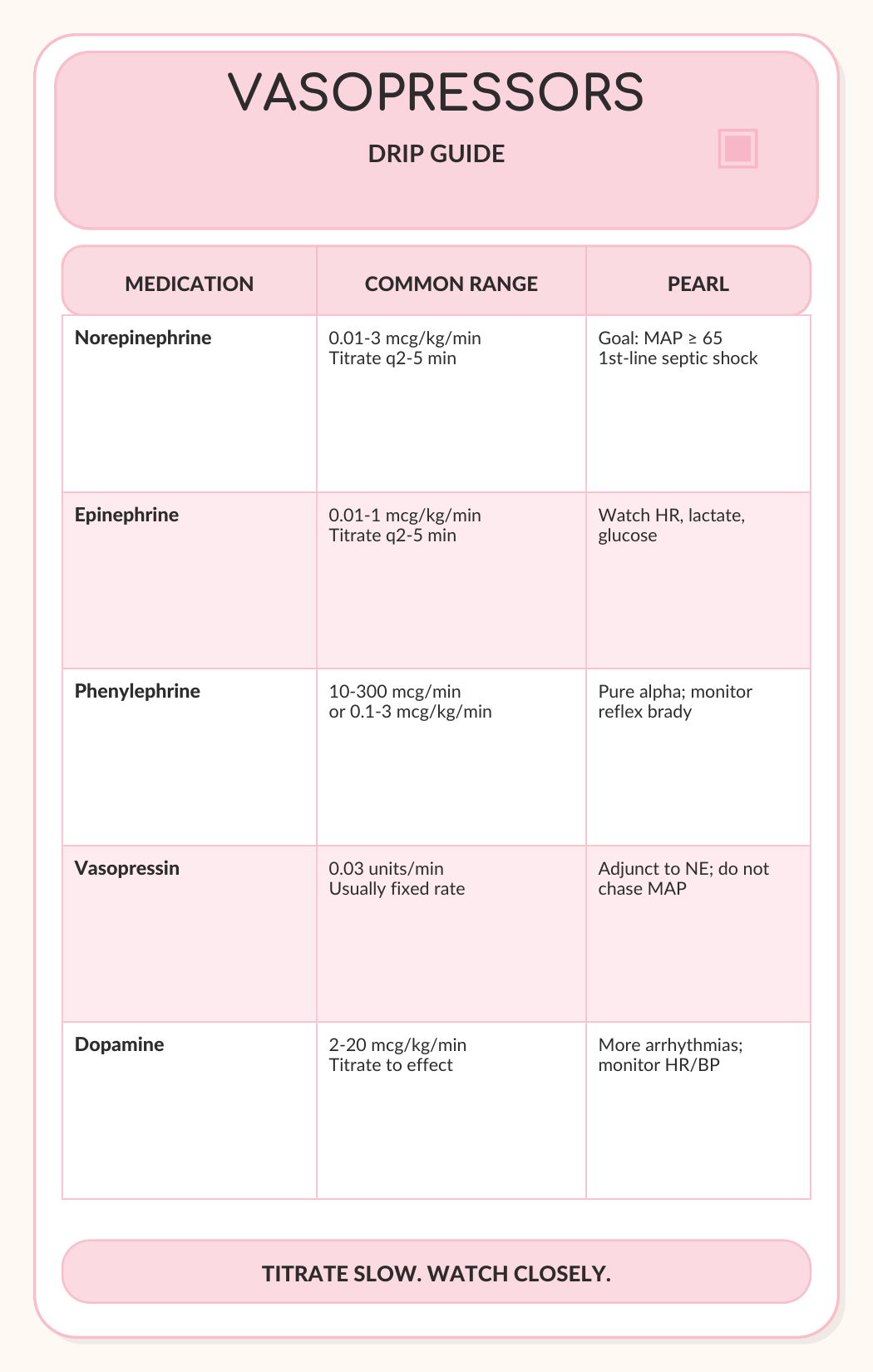Vasopressors drip guide badge card with common ranges and pearls