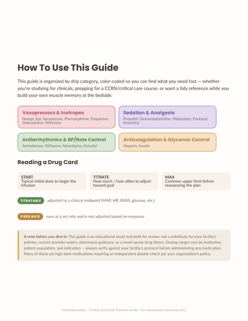 How to use the drip titration guide - drip categories and drug card layout