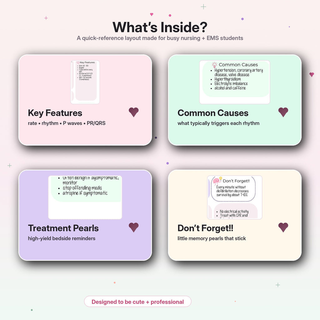 What's inside the EKG dysrhythmias guide - rhythms, causes, treatment pearls