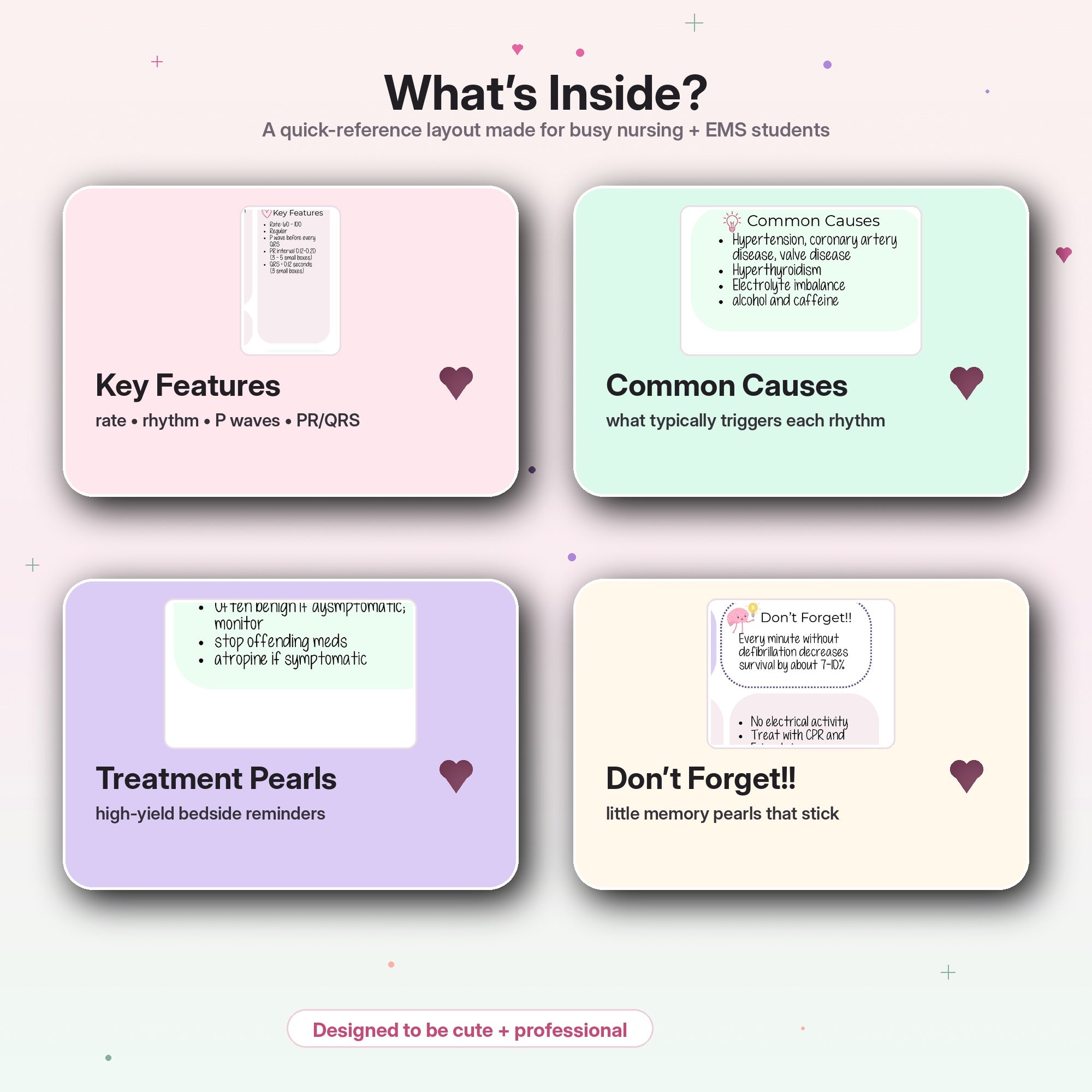 What's inside the EKG dysrhythmias guide - rhythms, causes, treatment pearls