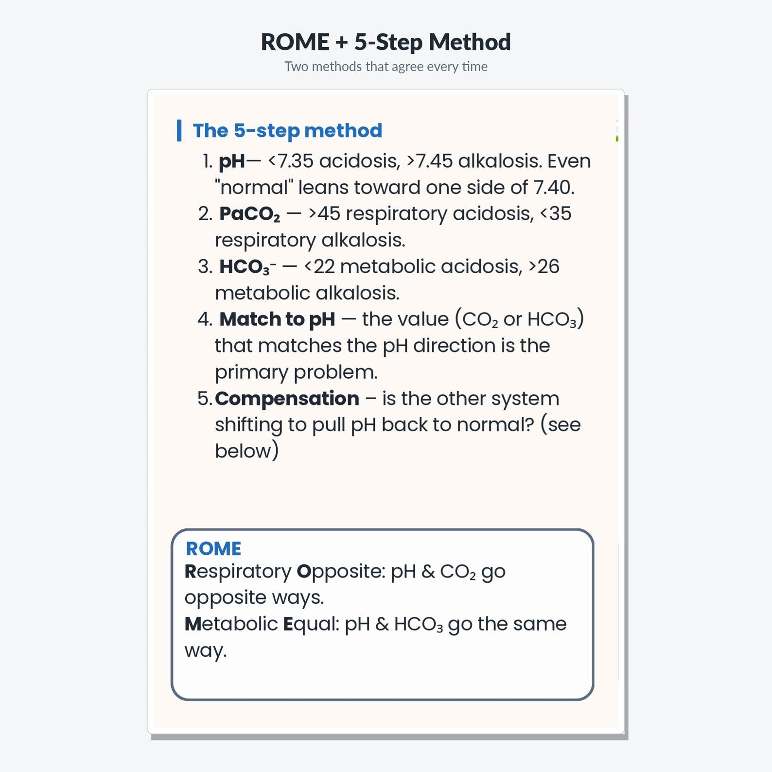Acid base compensation reference for respiratory and metabolic disorders