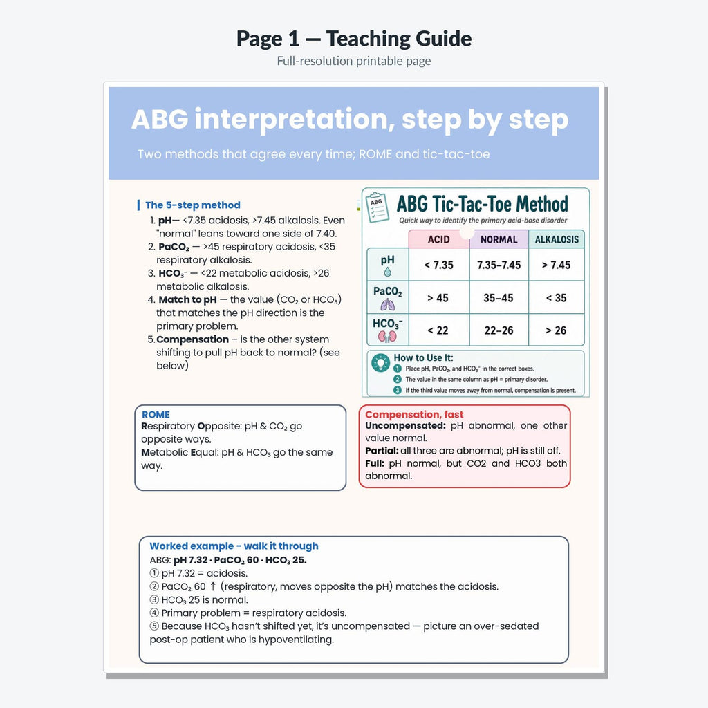 ABG normal ranges for pH, PaCO2, HCO3 and PaO2