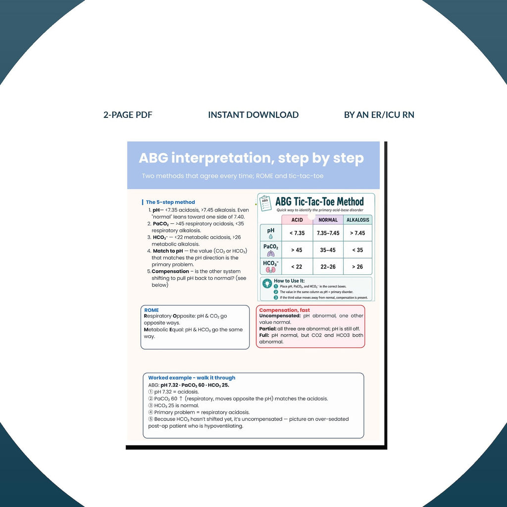 ABG badge buddy and quick interpretation guide for nurses