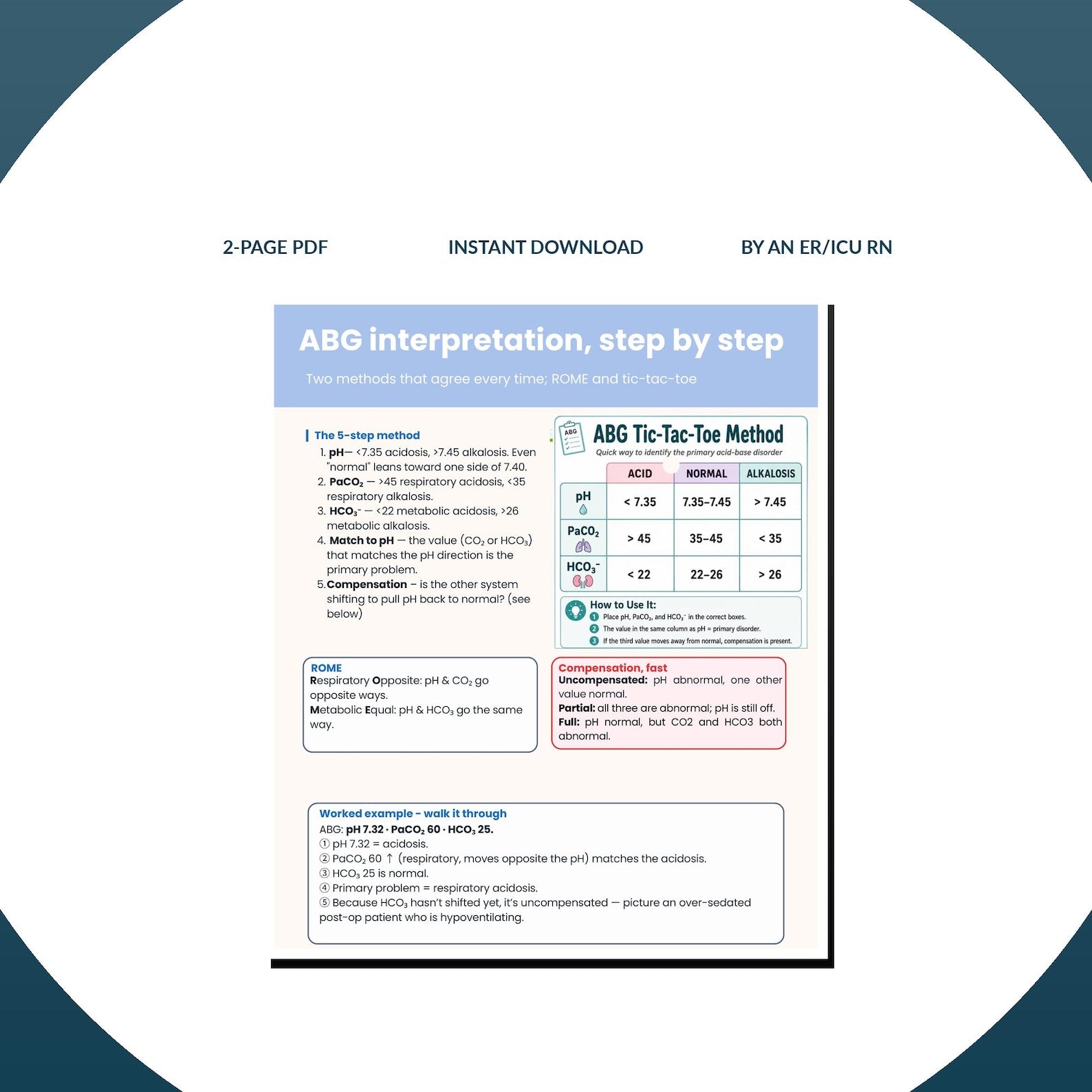 ABG badge buddy and quick interpretation guide for nurses
