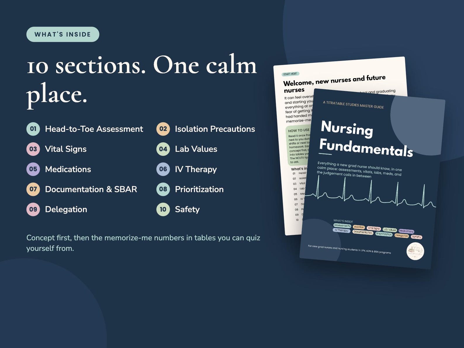 Vital signs and normal ranges reference page for nursing students