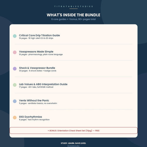 What is included in the ICU nurse reference bundle, six critical care guides